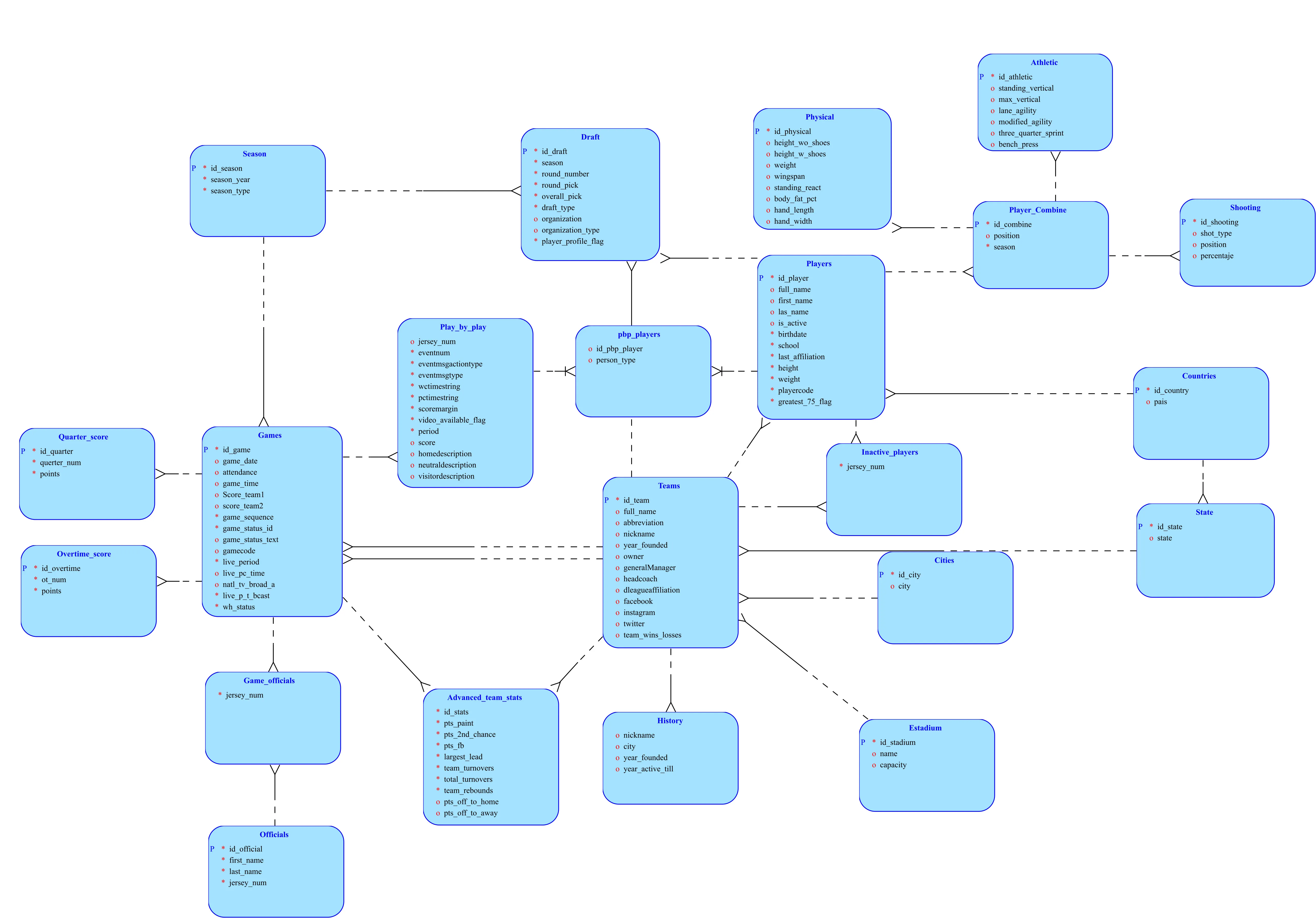 Migración Multi-DB NBA