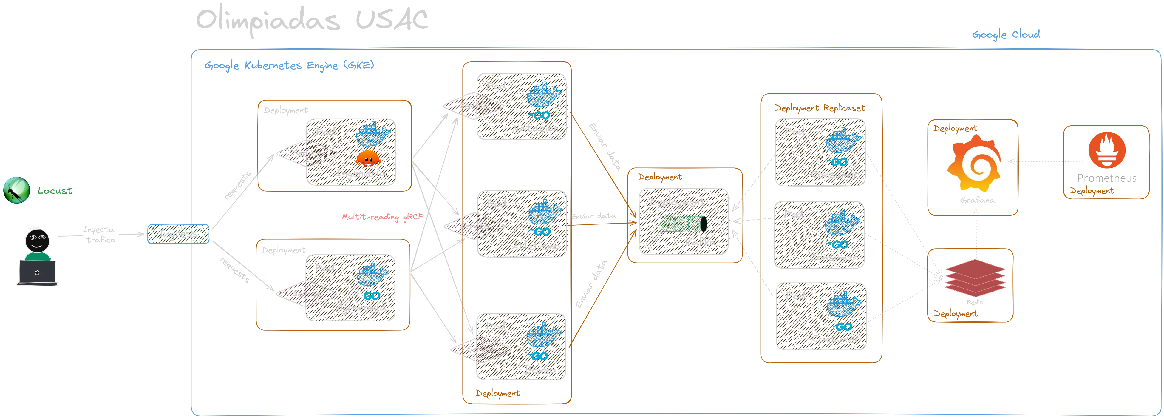 Kernel Linux + Kubernetes