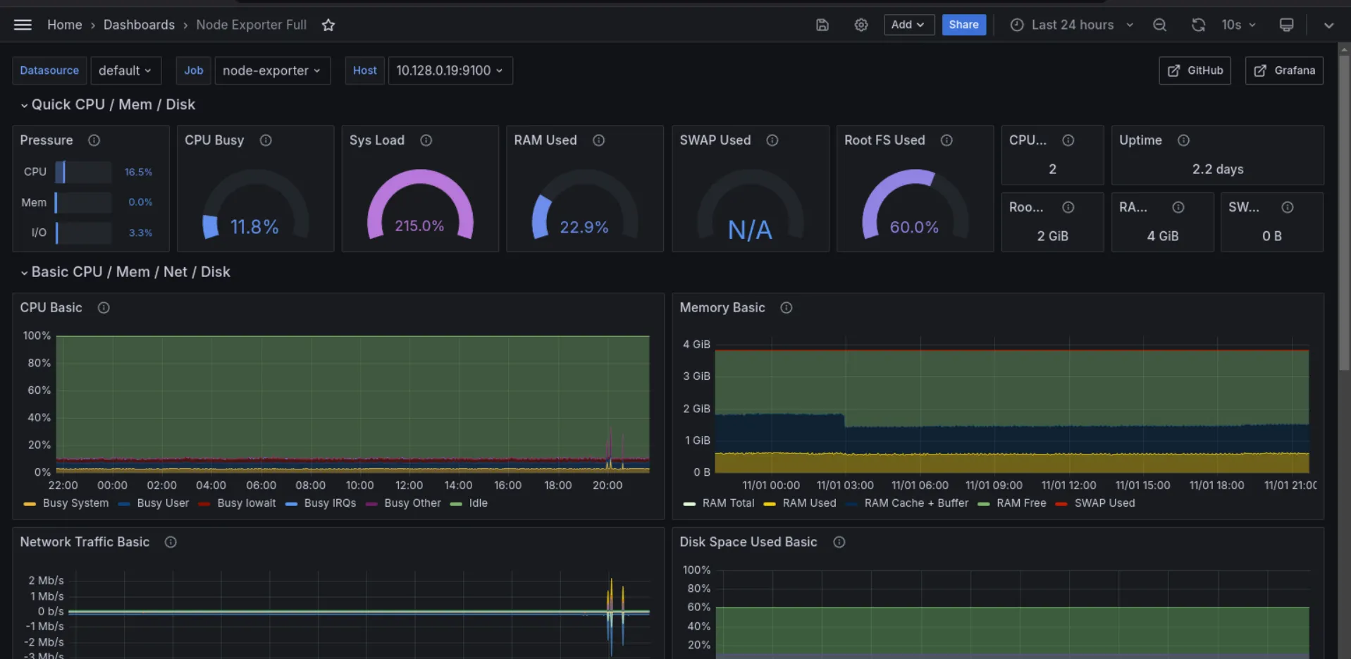 Simulación de consumo con Locust