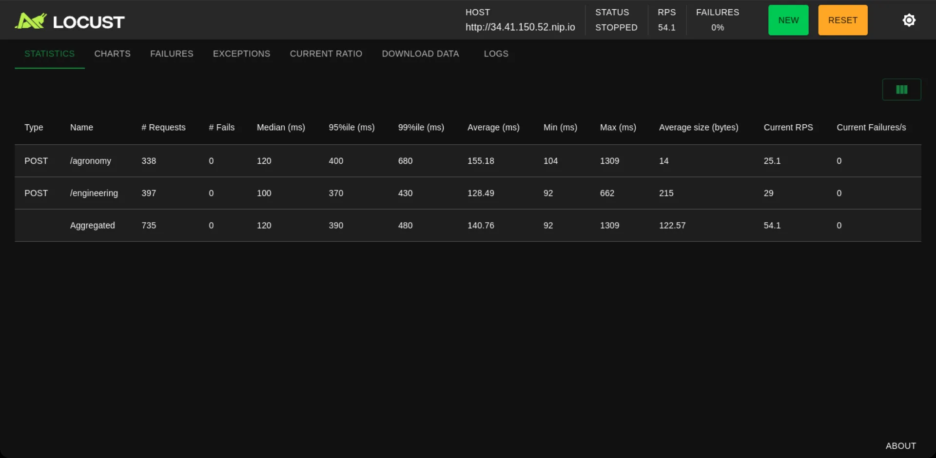 Generación de eventos concurrentes con Locust